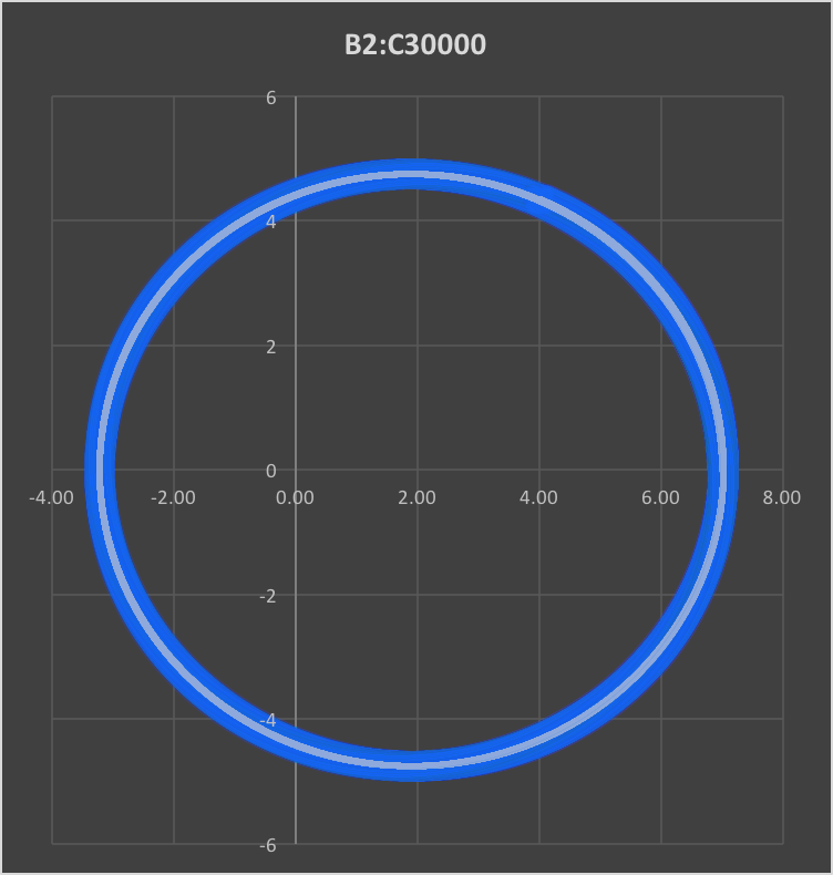 First Year Inverse Square Law Orbit.png