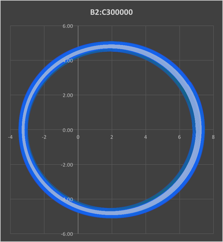 Every Year Inverse Square Law Orbit.png