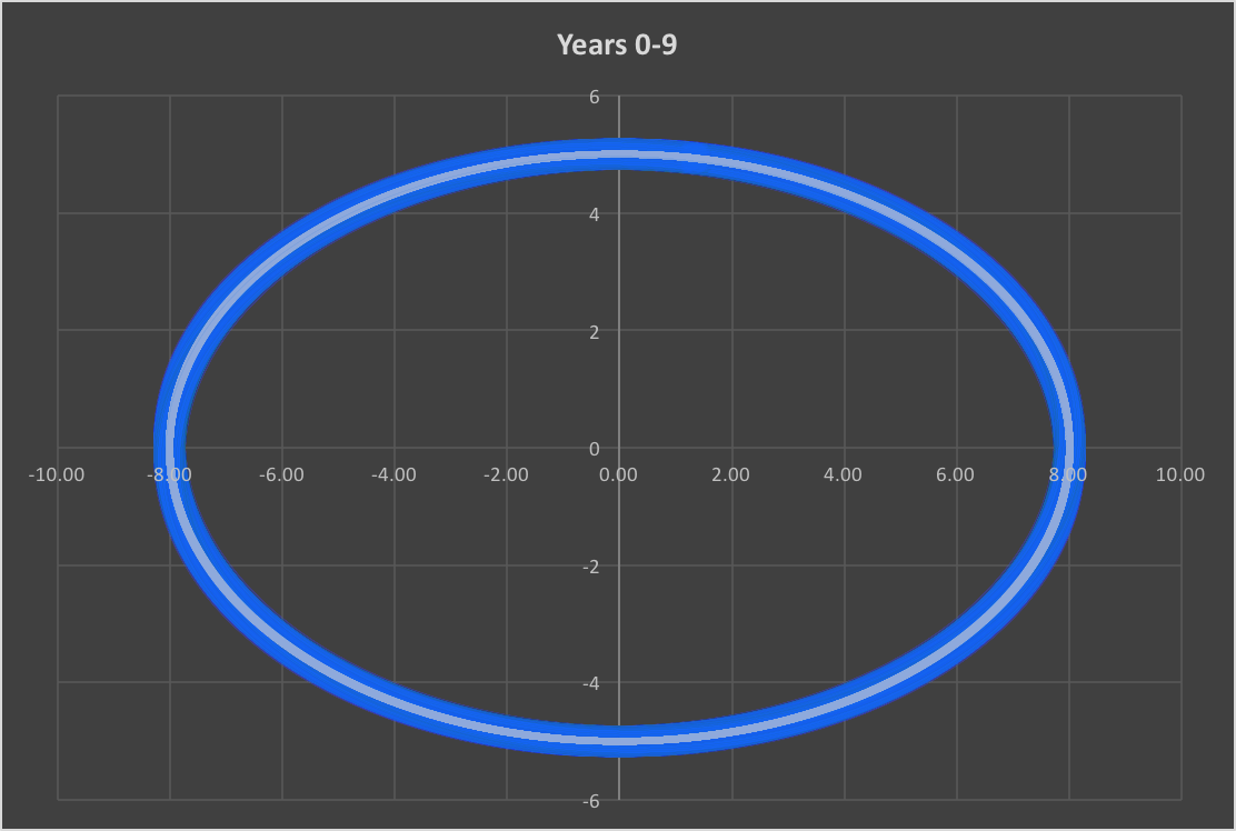 Every Year Linear Law Simulation.png