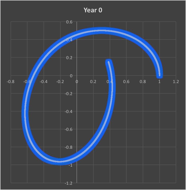 First Year Inverse Law Simulation.png