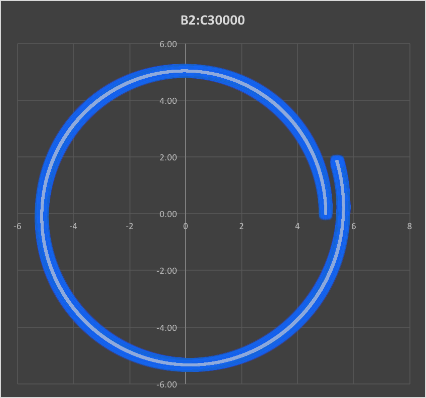 First Spiral Inverse Cube Law Simulation.png