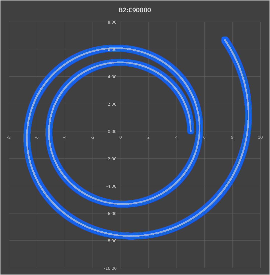 First through Second Spiral Inverse Cube Law Simulation.png