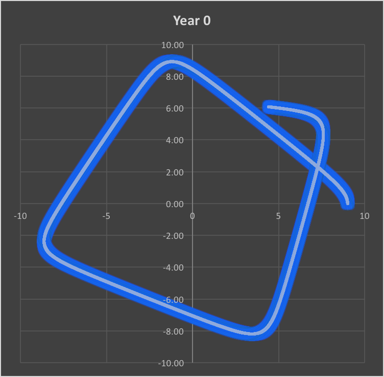 First Year Factorial Law Simulation.png