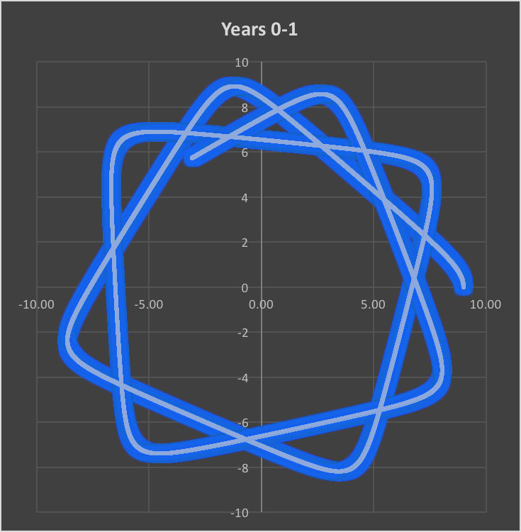 First to Second Year Factorial Law Simulation.png