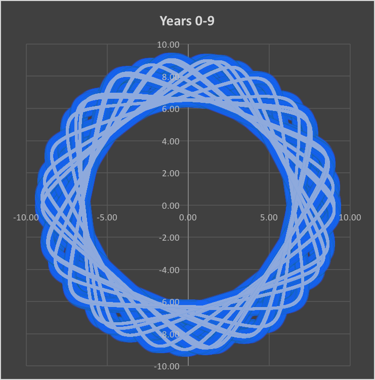 Every Year Factorial Law Simulation.png