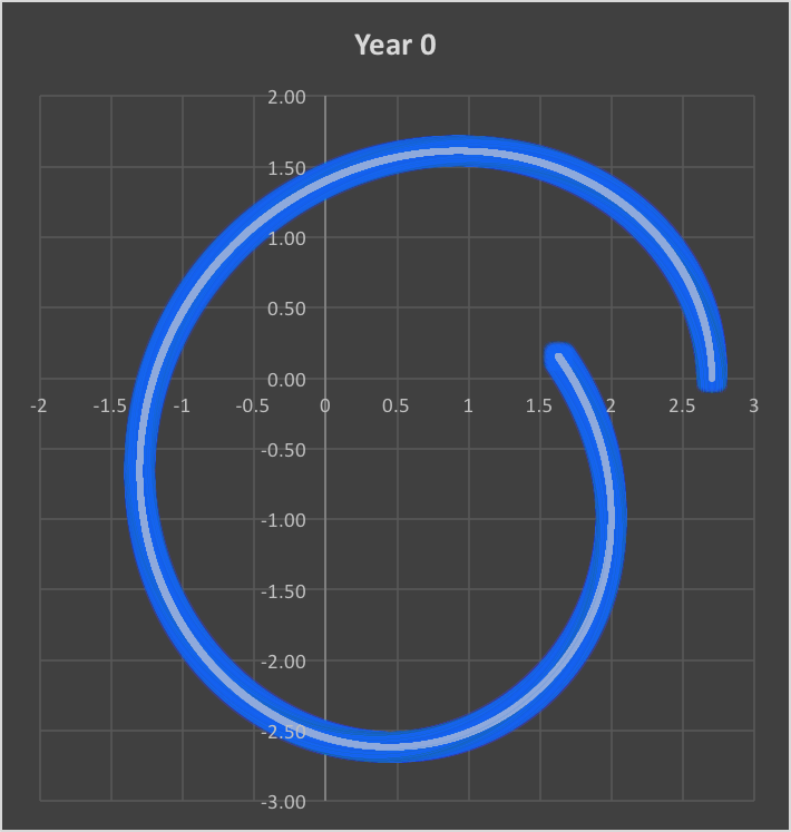 First Year Inverse Factorial Law Simulation.png