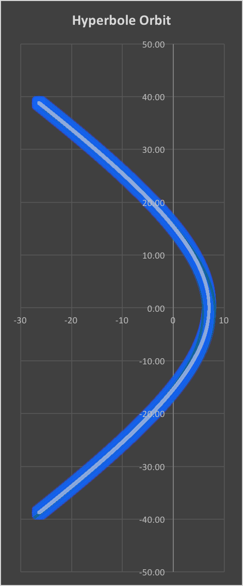 Inverse Square Law Hyperbole Simulation.png