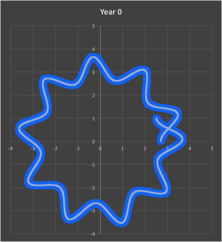 First Year Tangent Law Simulation.png