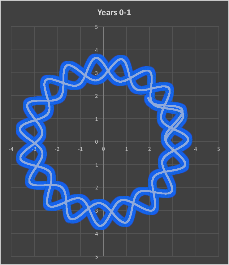 First through Second Year Tangent Law Simulation.png