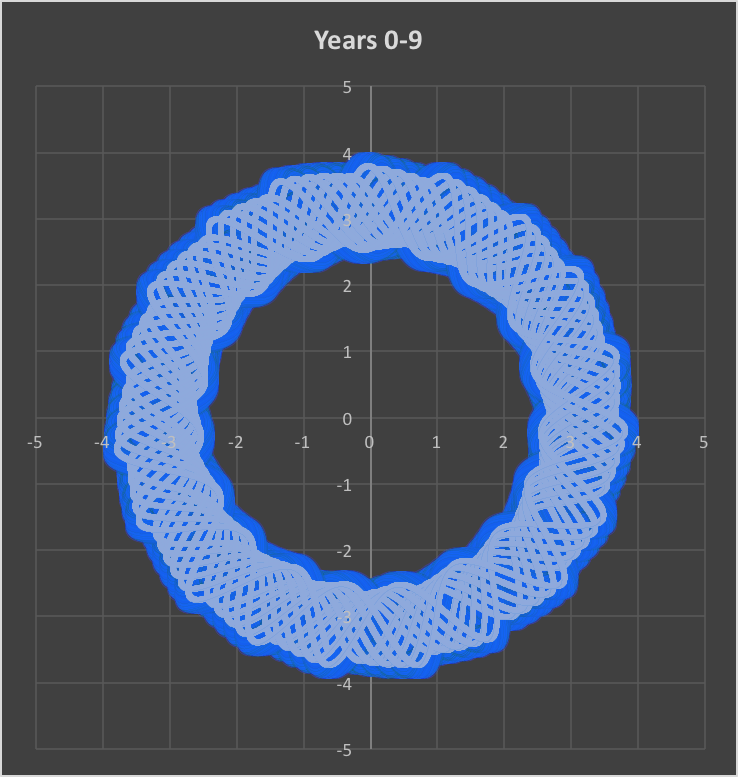 Every Year Tangent Law Simulation.png