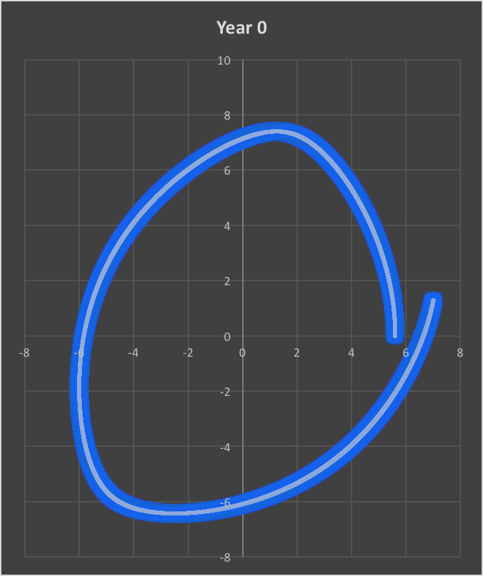 First Year Secant Law Simulation.png