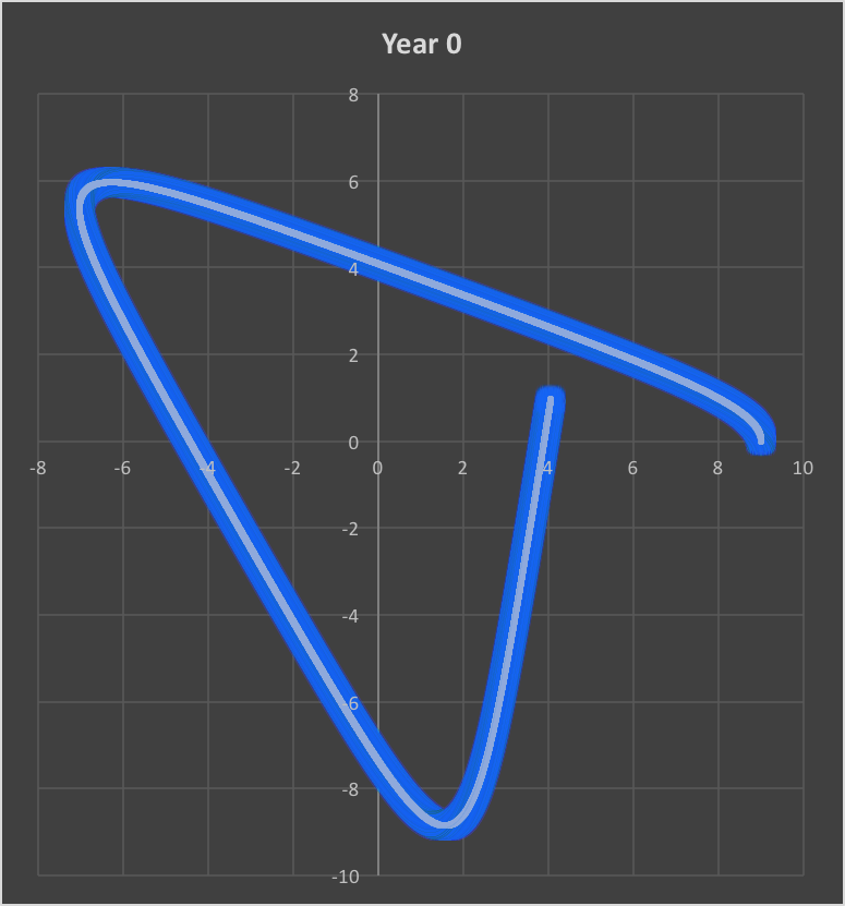 First Year Exponential Law Simulation.png