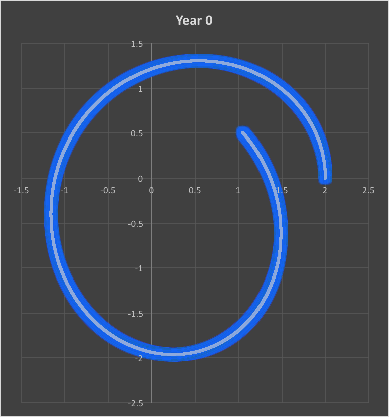 First Year Inverse Exponential Law Simulation.png