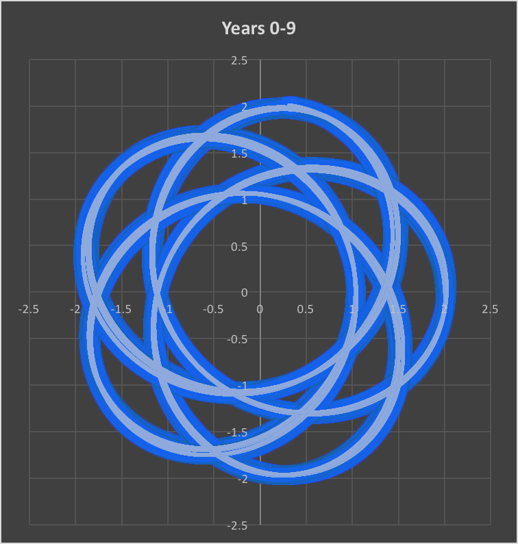 Every Year Inverse Exponential Law Simulation.png