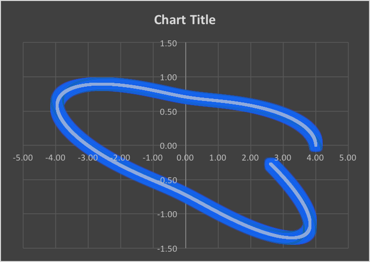 First Year Log Law Simulation.png