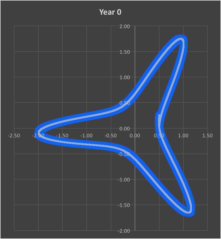 First Year Log Law Closer Simulation.png