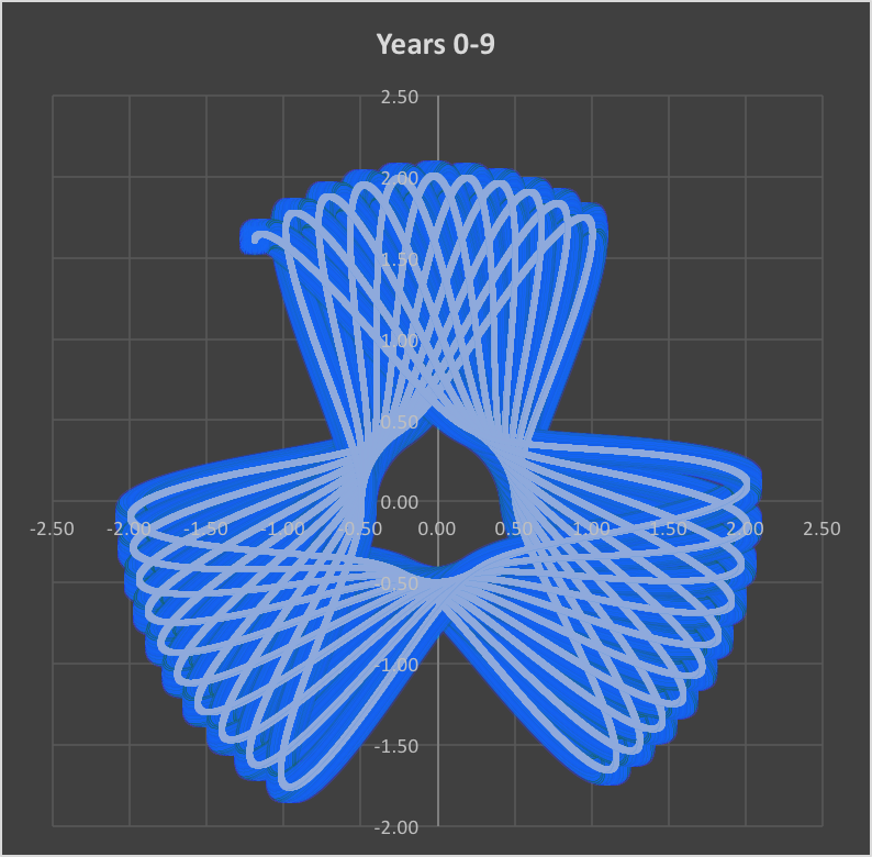 Every Year Log Law Closer Simulation.png