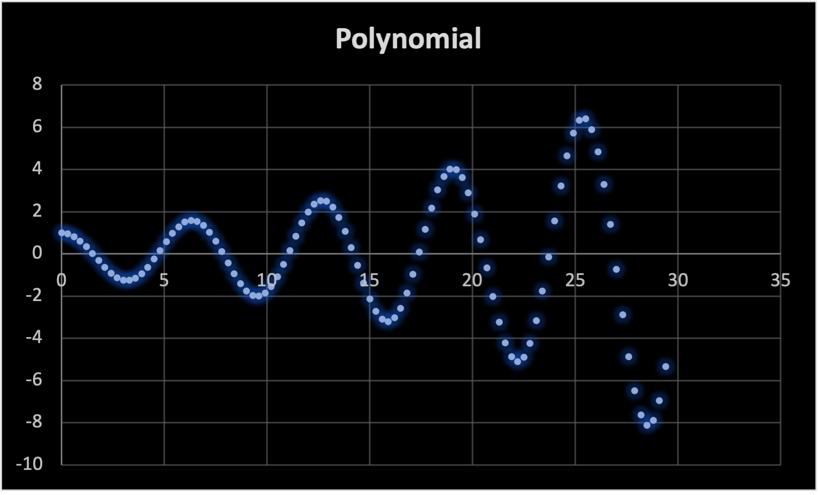 Polynomial Method.png