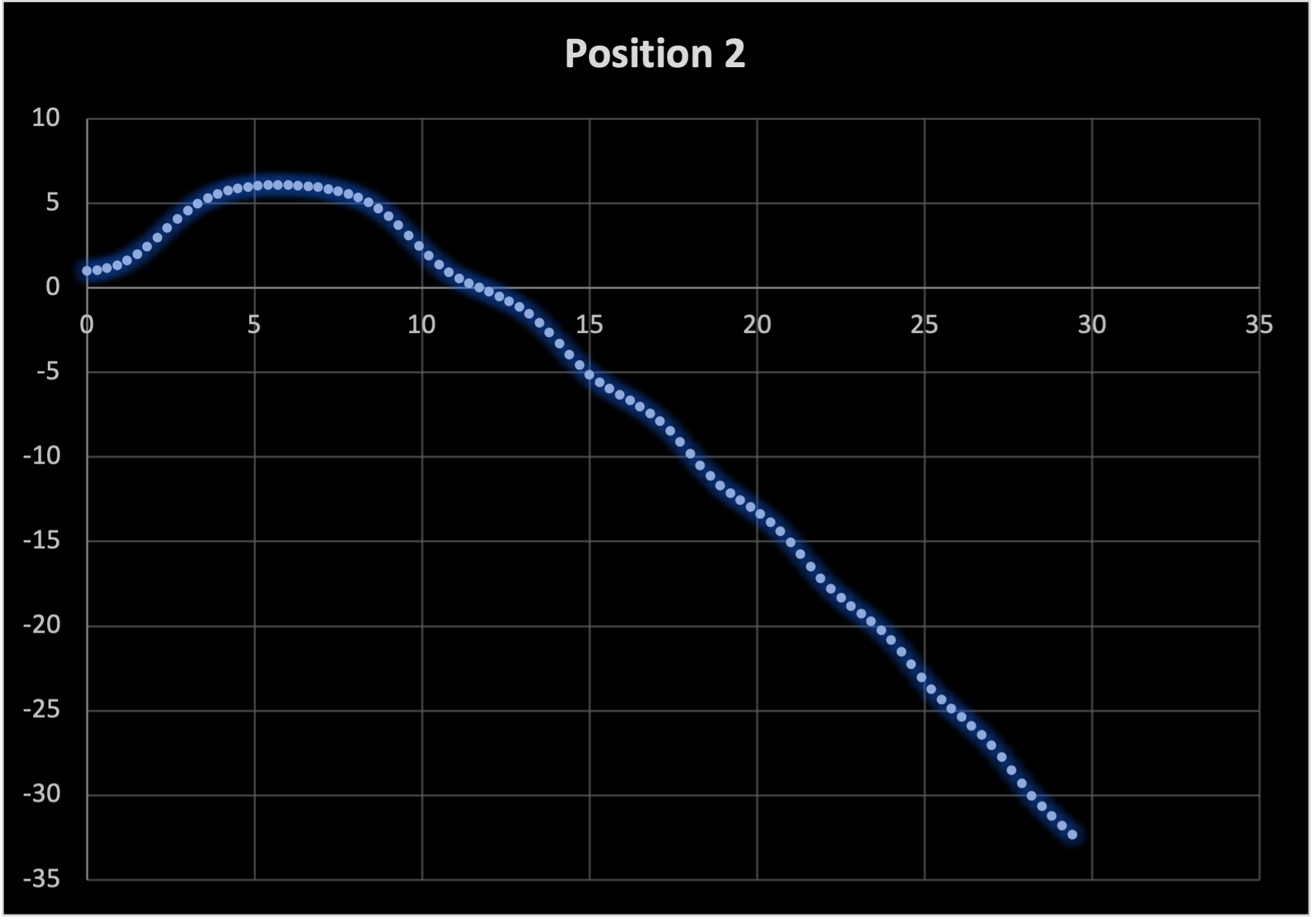 Polynomial.png