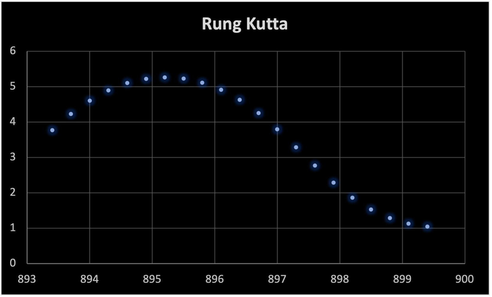 Rung Kutta.png