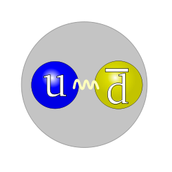 250px-Quark_structure_pion.svg.png